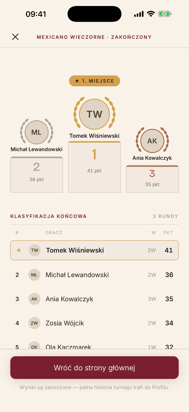 Podium i klasyfikacja końcowa turnieju